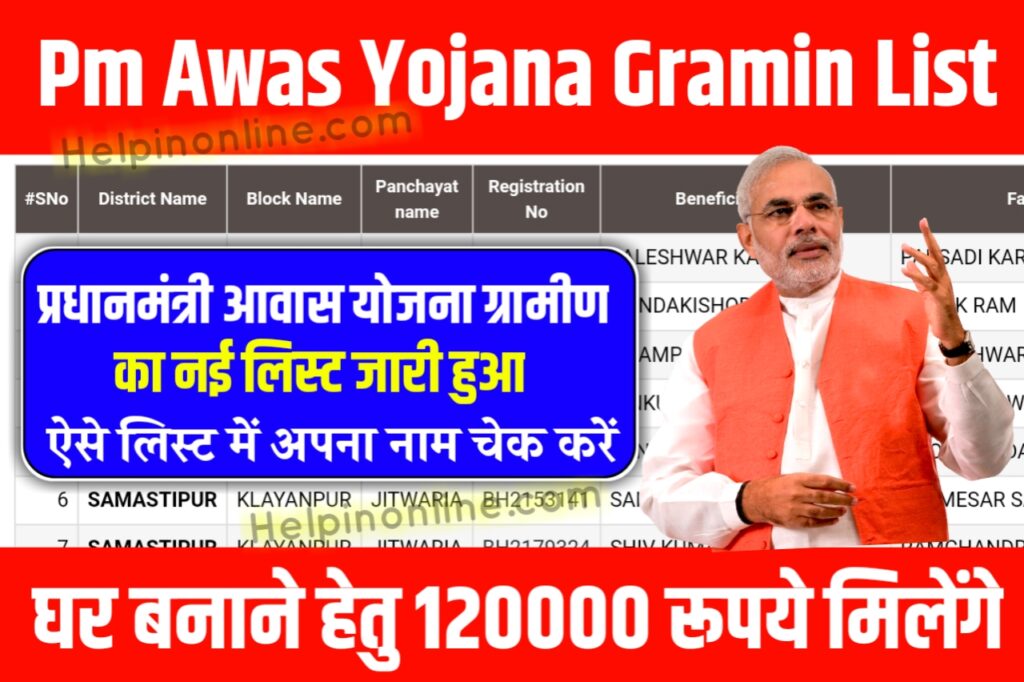 Pm Awas Yojana Gramin List , प्रधानमंत्री आवास योजना ग्रामीण सूची 2025 , pm awas yojana new list 2025 , आवास योजना 2025 की लिस्ट कैसे देखें